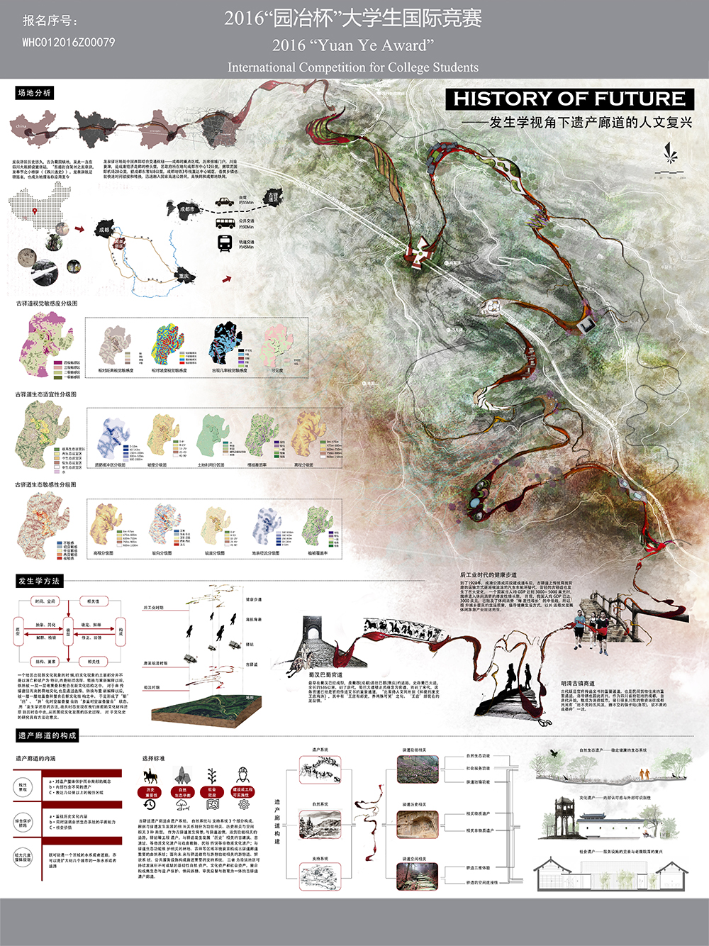 History of Future