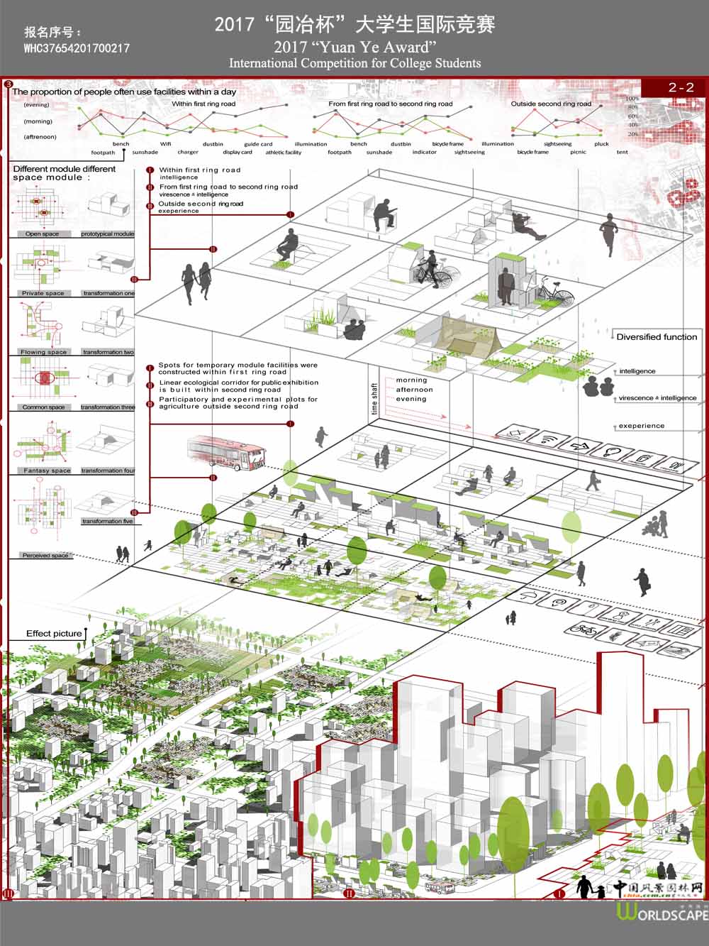 Melt and Rebirth——Landscape Utilization Ways for Idle Land of City