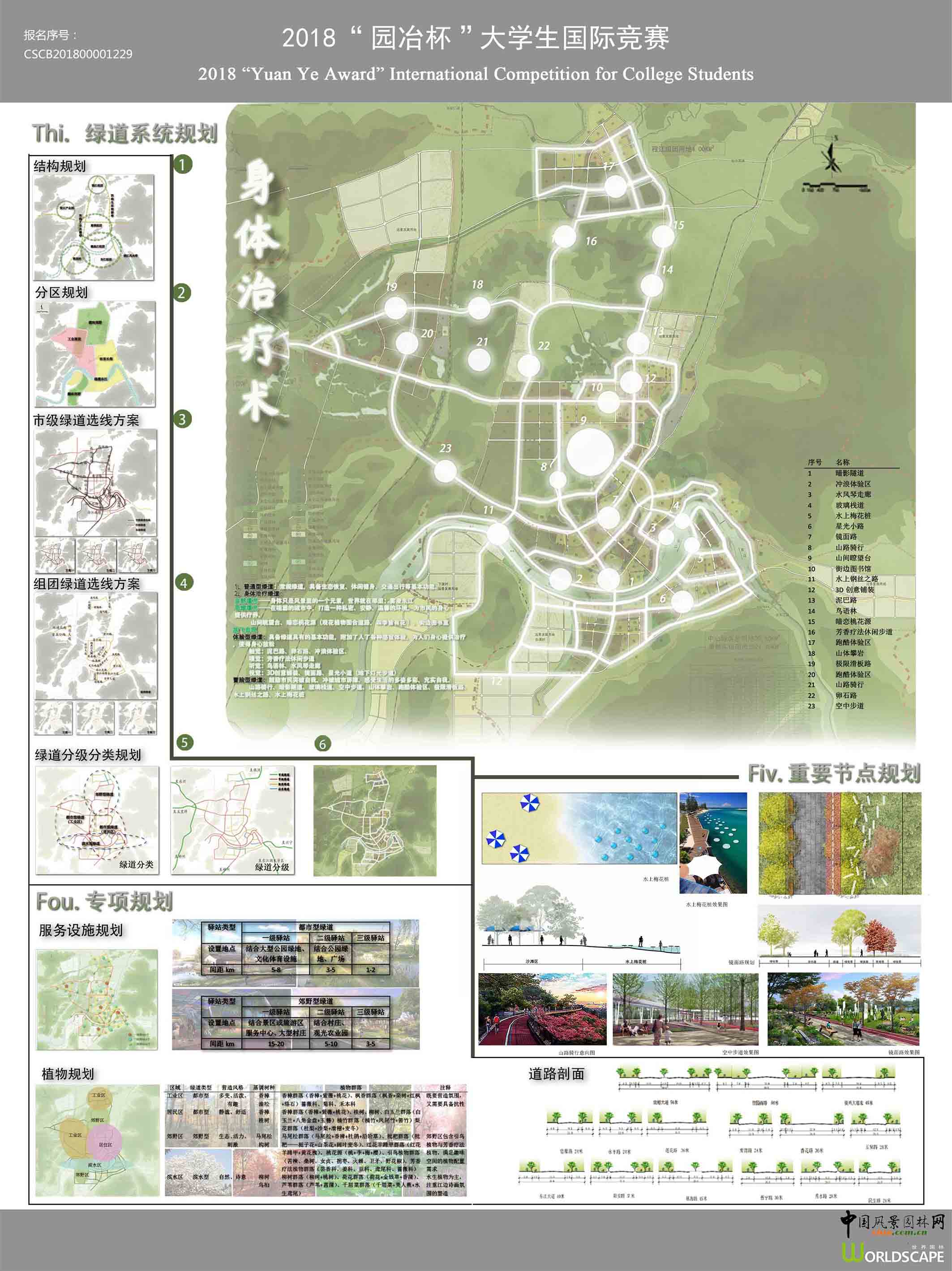 身体治疗术 湖南省资兴市绿道系统规划