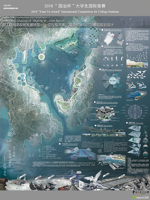 罗源湾海洋农场发展转型——交互型共享“海洋智慧牧场”景观规划设计