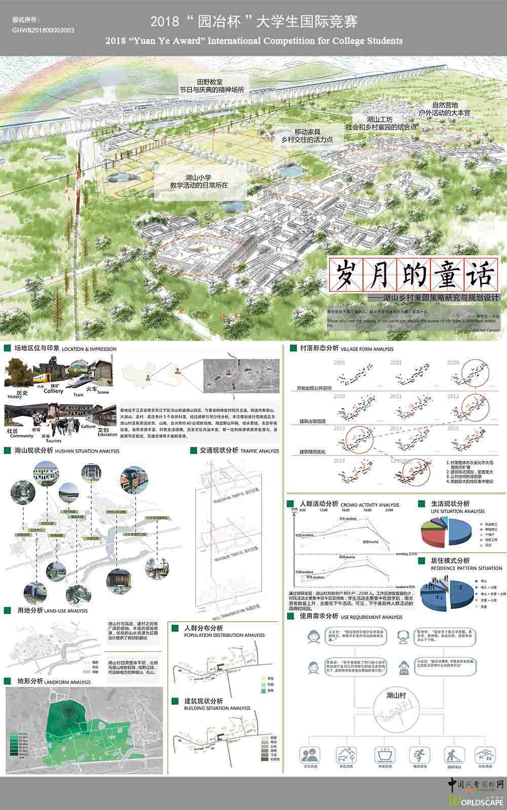 岁月的童话——湖山乡村童园策略研究与规划设计