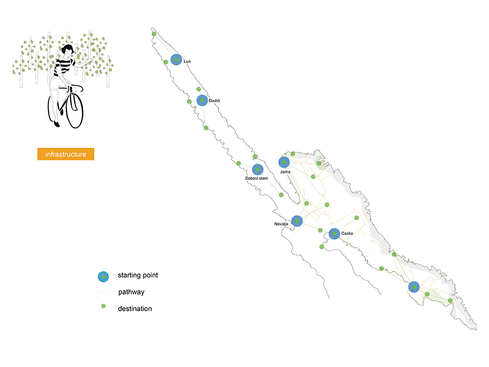Novalja Urban Development Study