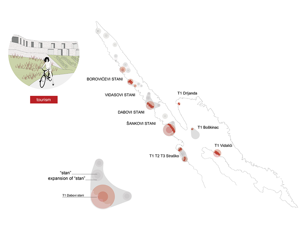 Novalja Urban Development Study