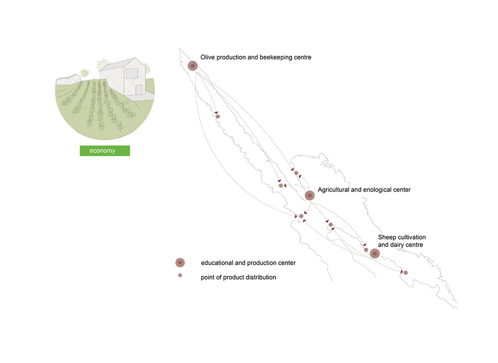 Novalja Urban Development Study