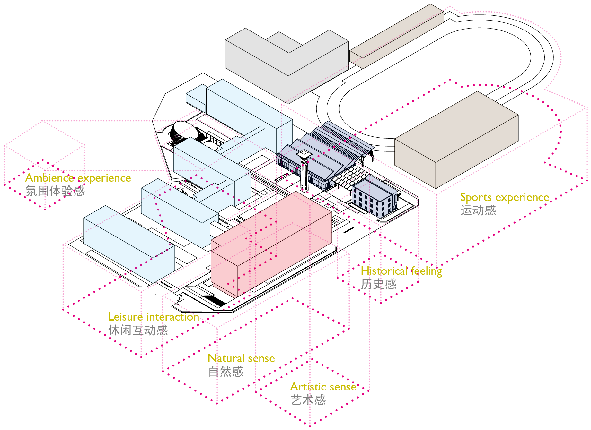 渭城区渭城中学迁址新建项目景观篇