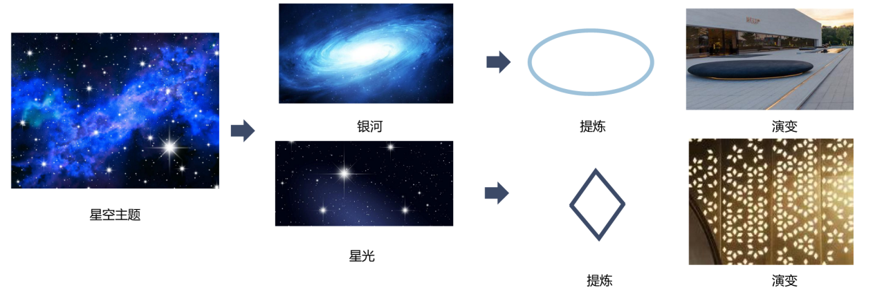 中南·春溪集