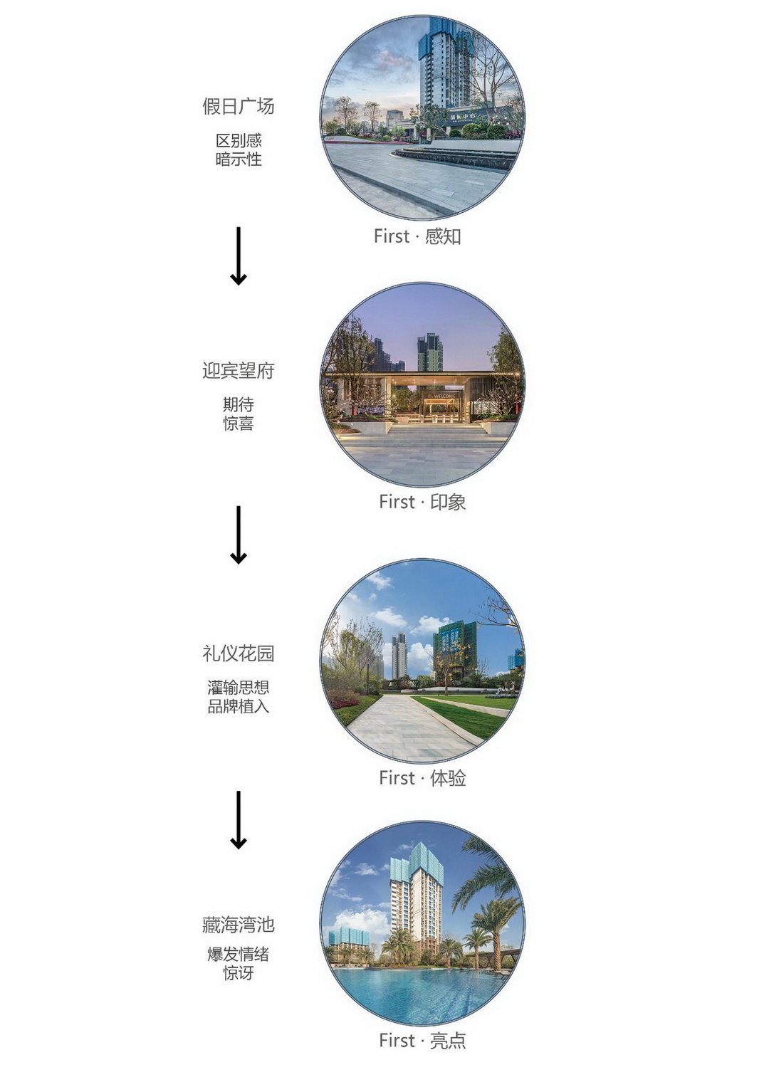 台山雅居乐花园