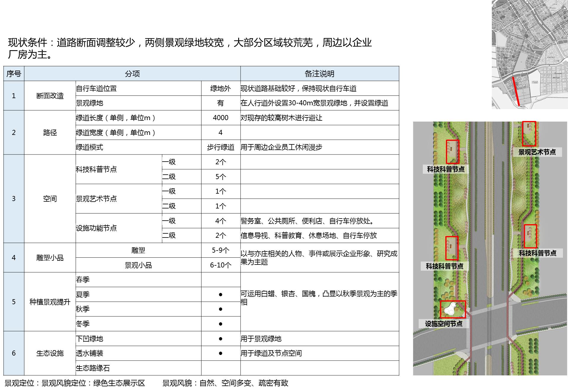 北京经济技术开发区有轨电车T1线沿线景观总体规划