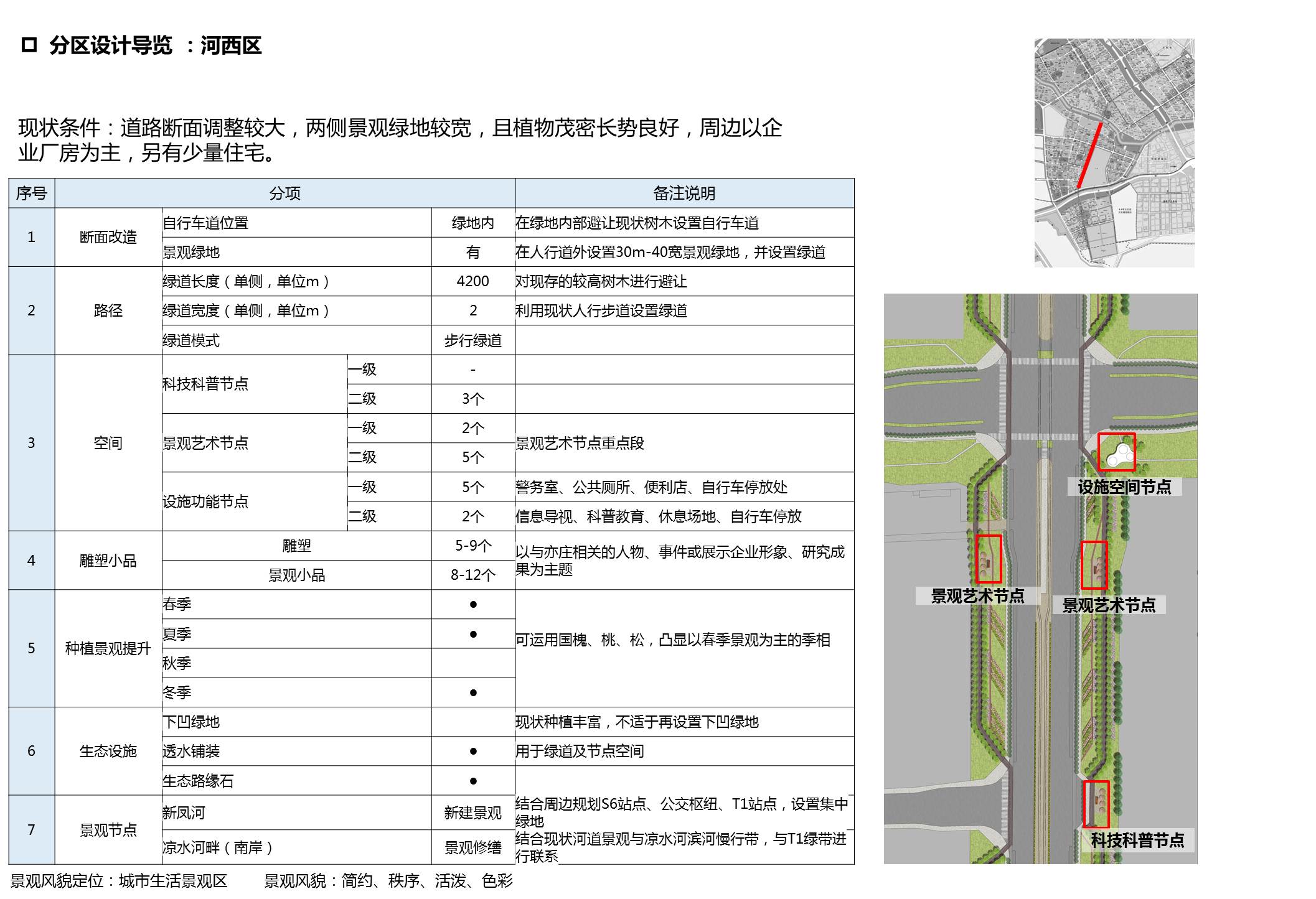 北京经济技术开发区有轨电车T1线沿线景观总体规划