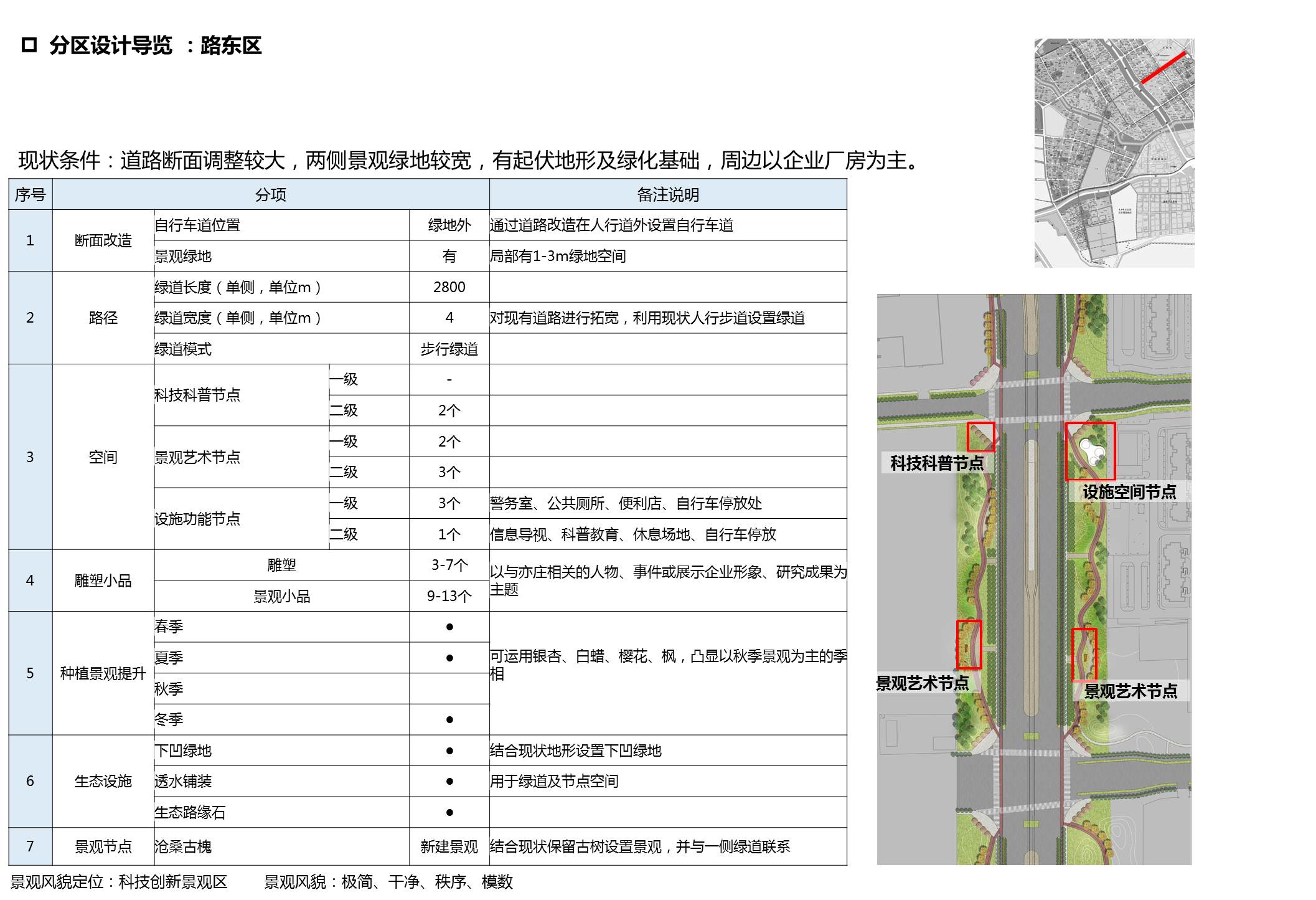 北京经济技术开发区有轨电车T1线沿线景观总体规划