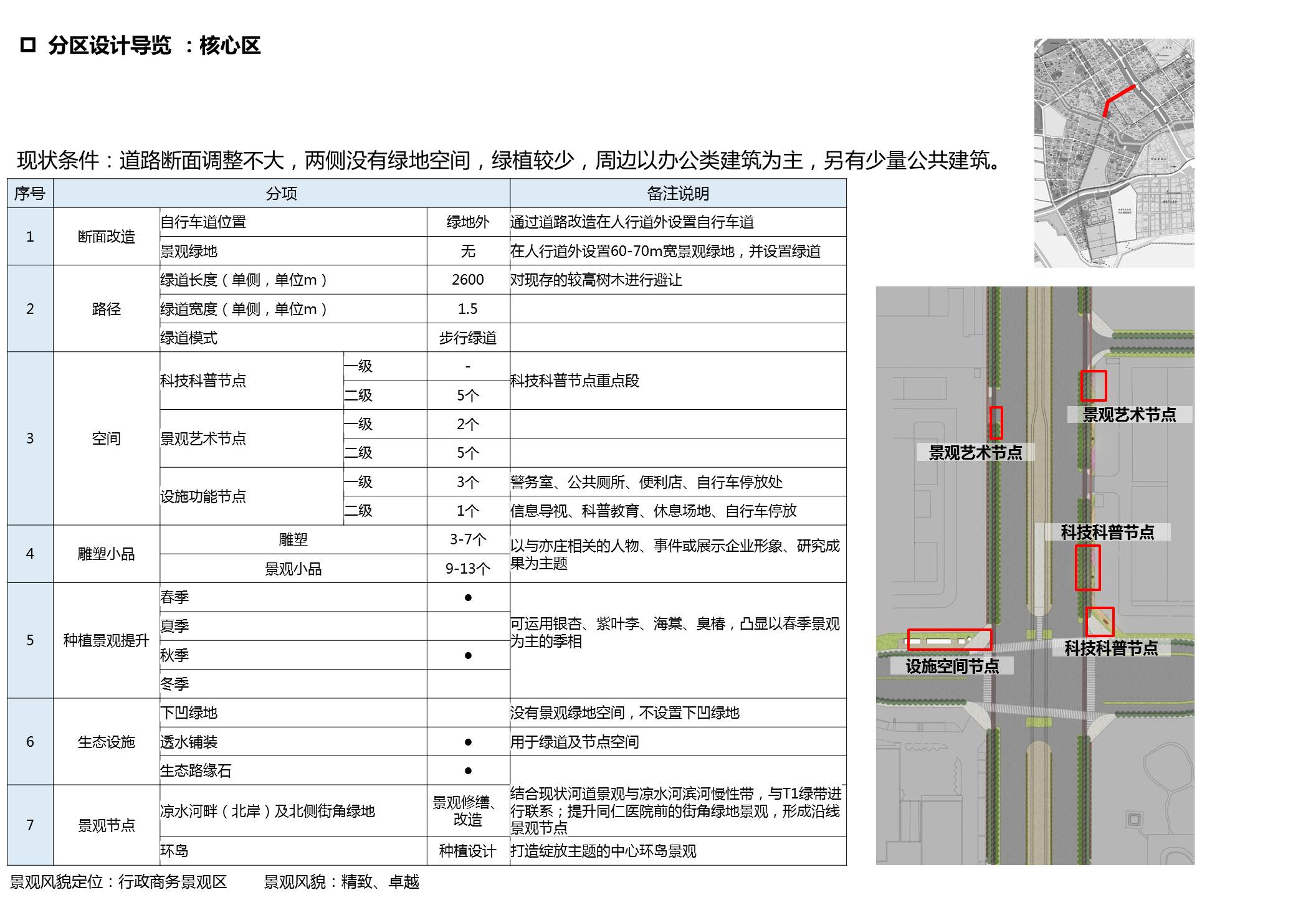 北京经济技术开发区有轨电车T1线沿线景观总体规划