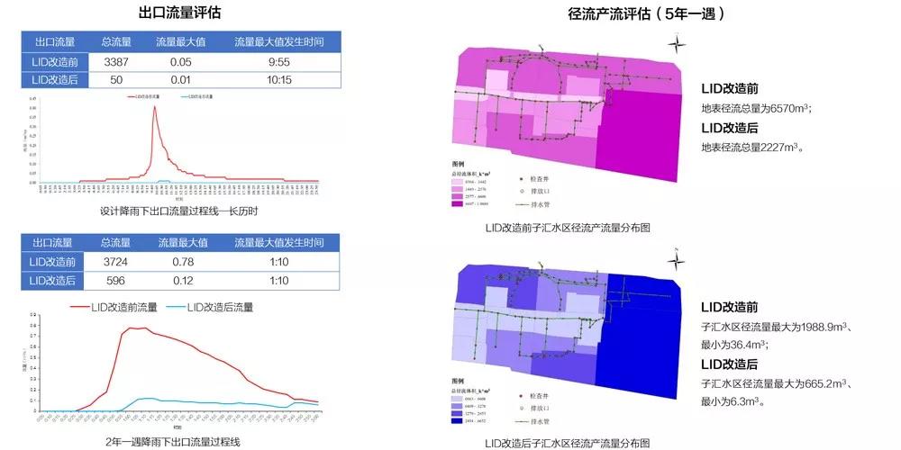 迁安海绵改造系列景观