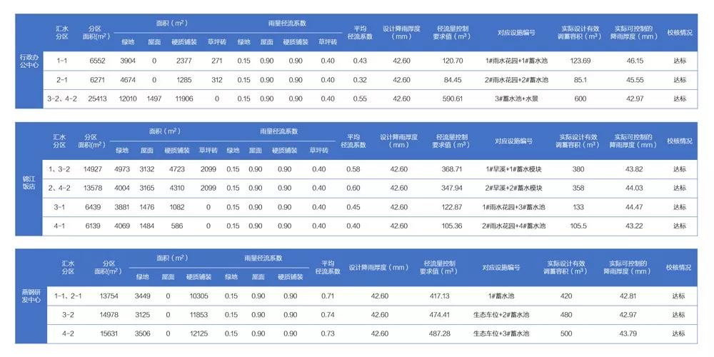 迁安海绵改造系列景观