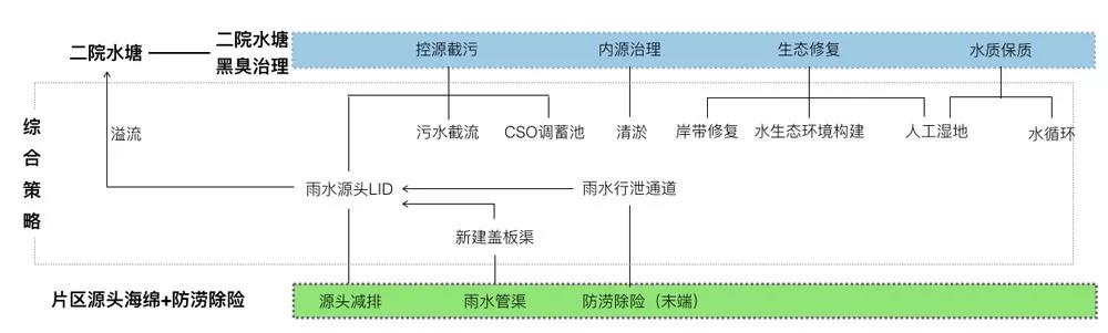 池州护城河遗址公园景观与海绵设计