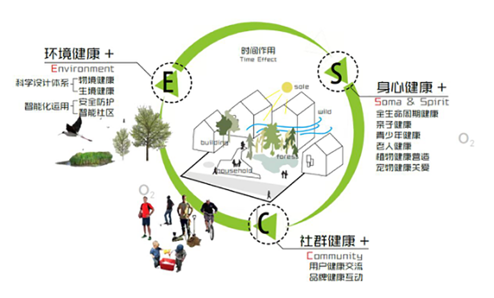 花样年江山展示区O2 PARK 氧气公园