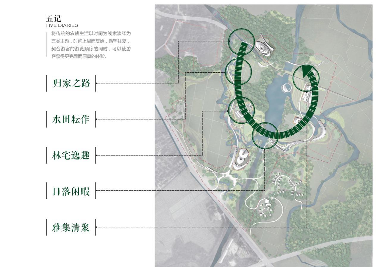 安仁林盘庄园概念规划及一期景观设计
