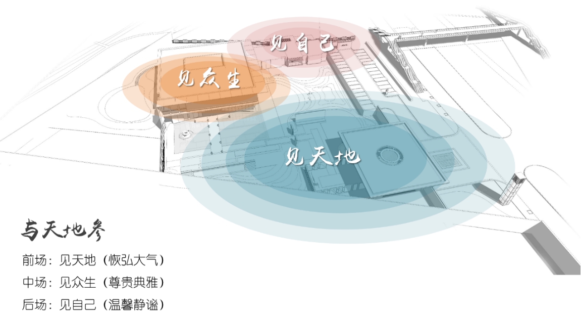 天津龙湖-春江郦城示范区