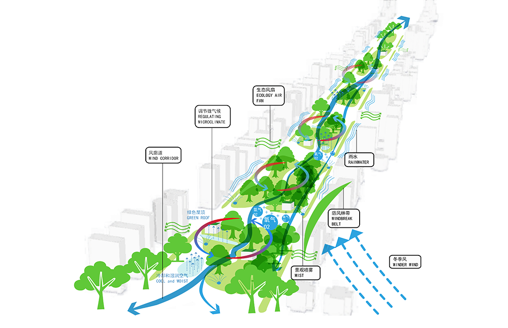 Xi’An Xingfu Green Belt Landscape and Lighting Conceptual Design