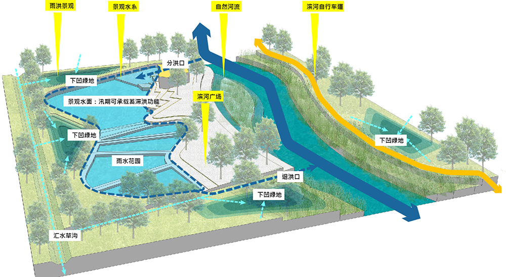 Beijing Lize District 2 River Concept Landscape Design