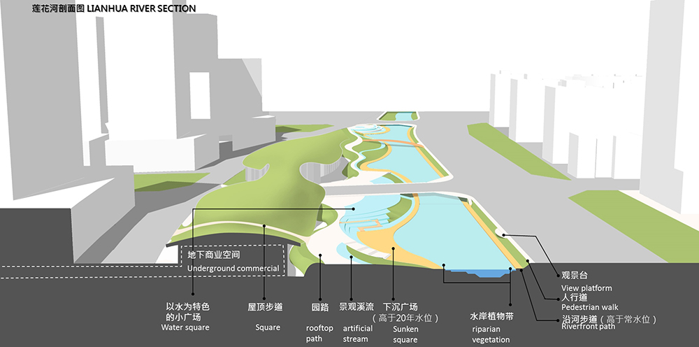 Beijing Lize District 2 River Concept Landscape Design