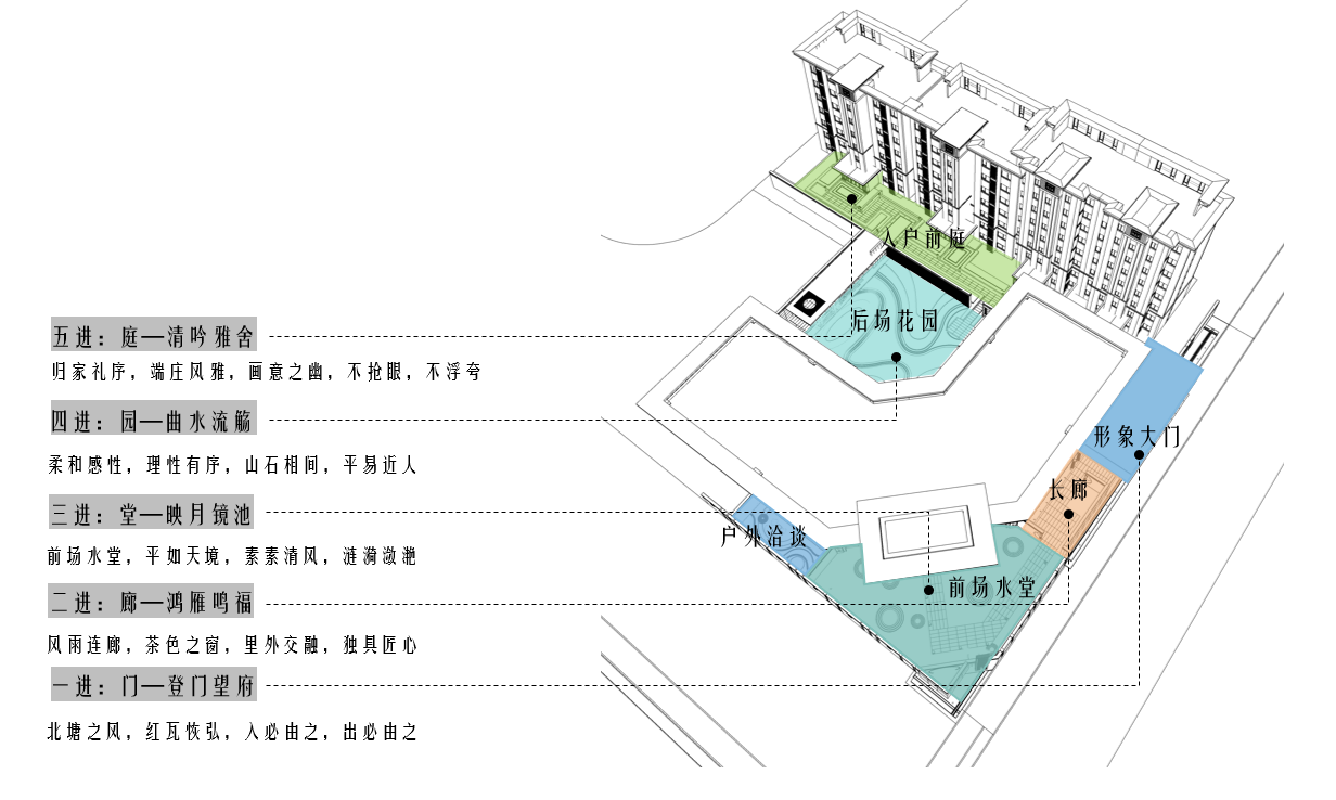 碧桂园·天樾示范区景观设计