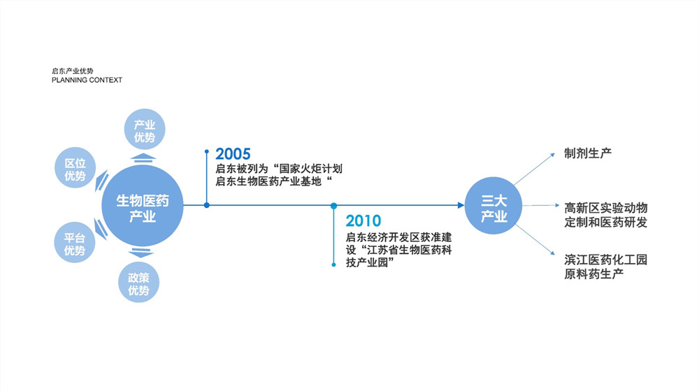 生命健康城 二期景观设计方案