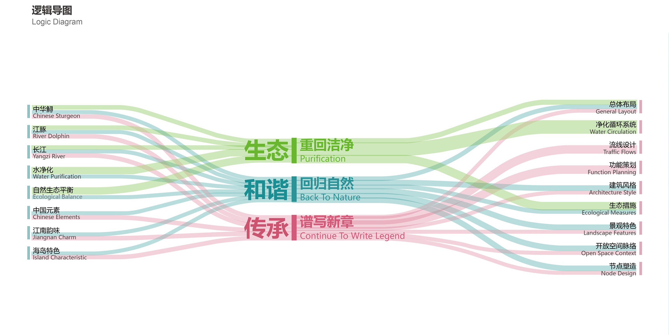 长江口中华鲟自然保护区基地二期