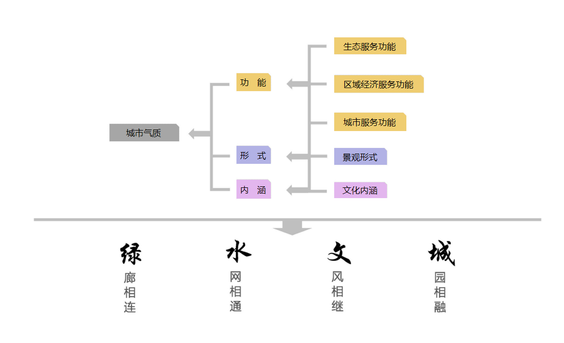 镇平县玉璧湖园林绿化工程设计