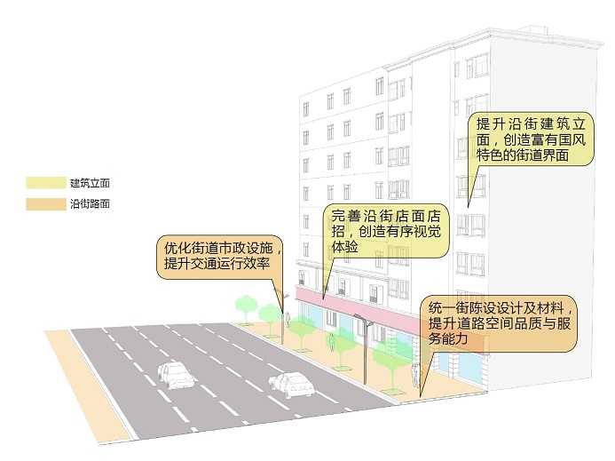 香蜜湖街道“一路一街”综合改造建设工程（设计）