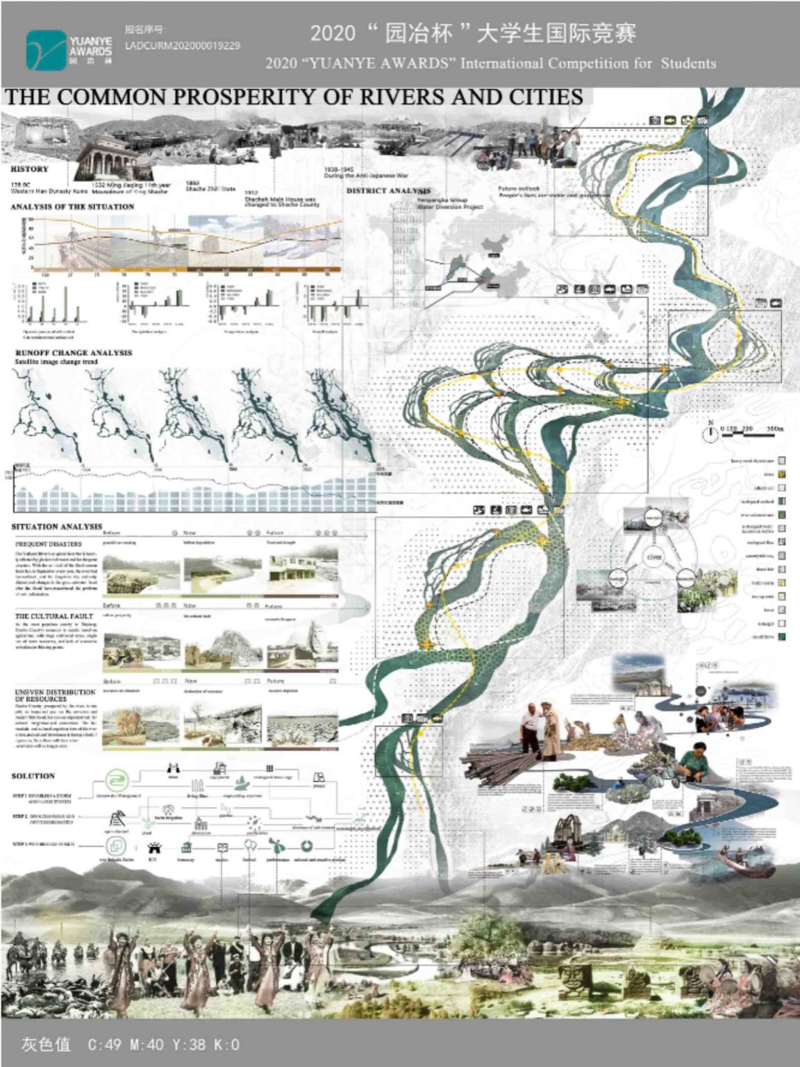 The common prosperity of rivers and cities