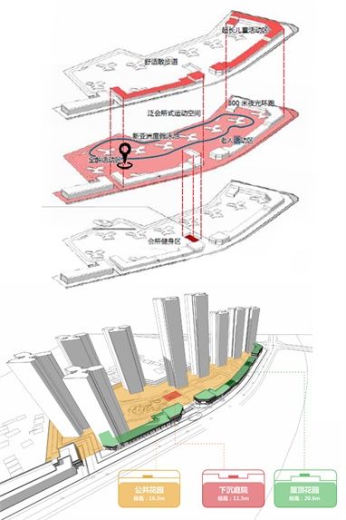 奥园·惠州誉山湖