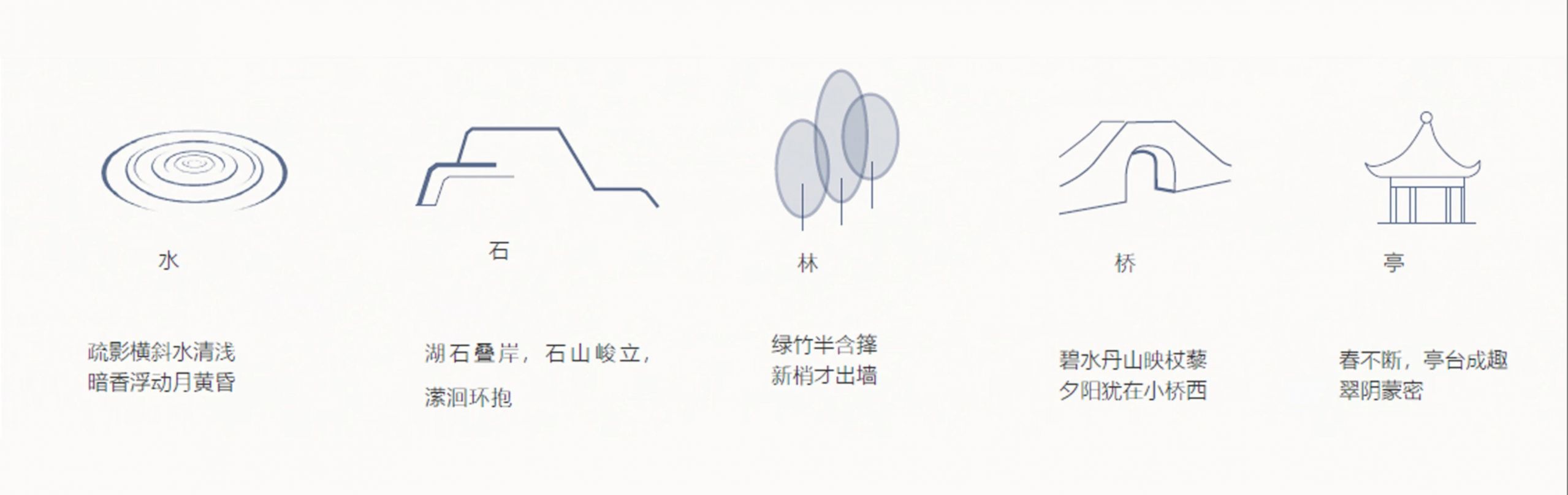 鸿通·雍河湾