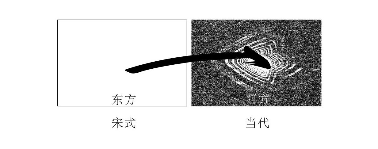 龙湖开元 晶蓝二期(大区)