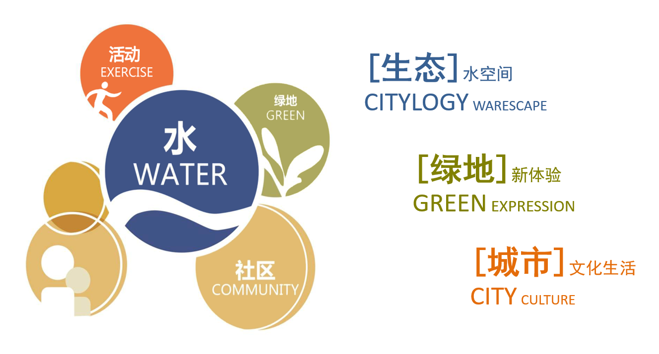 长沙圭塘河生态公园二期景观设计