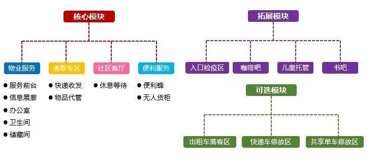 绿地张家港·新里海源名邸示范区