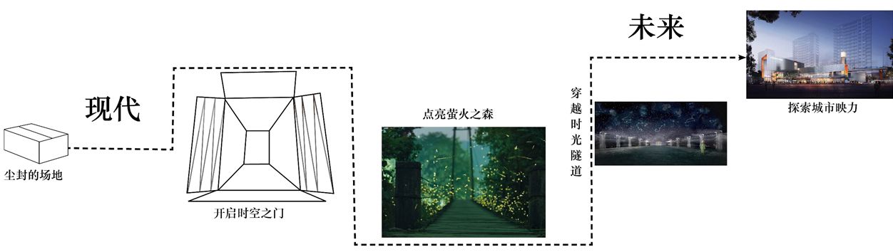 中集金地·美兰城