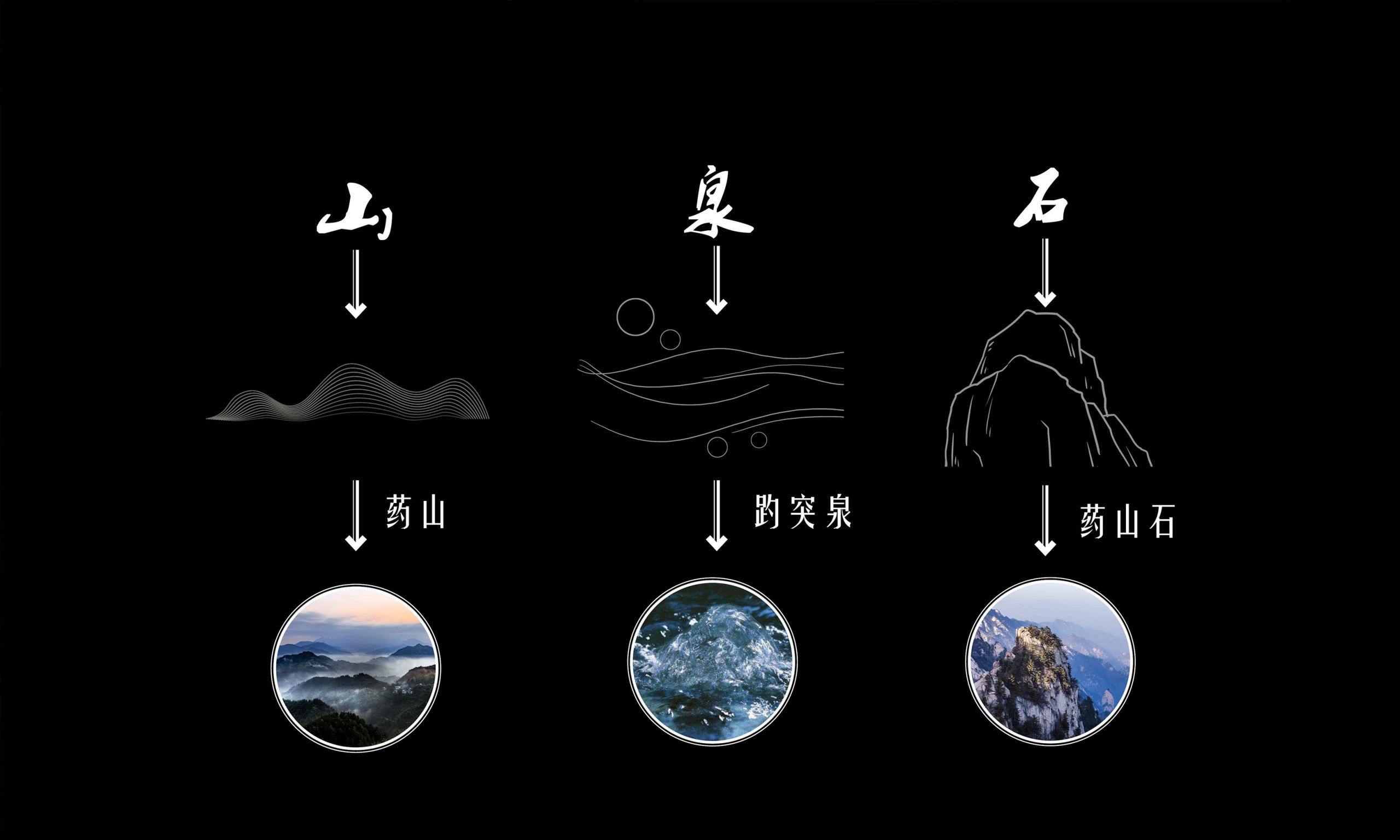 中梁云山和院