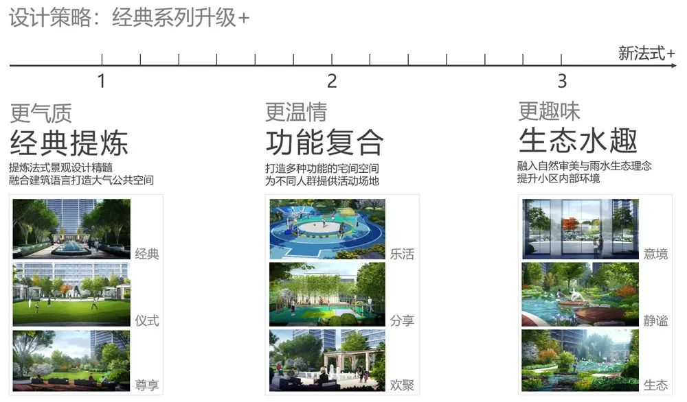 石家庄融创中心商品房一期