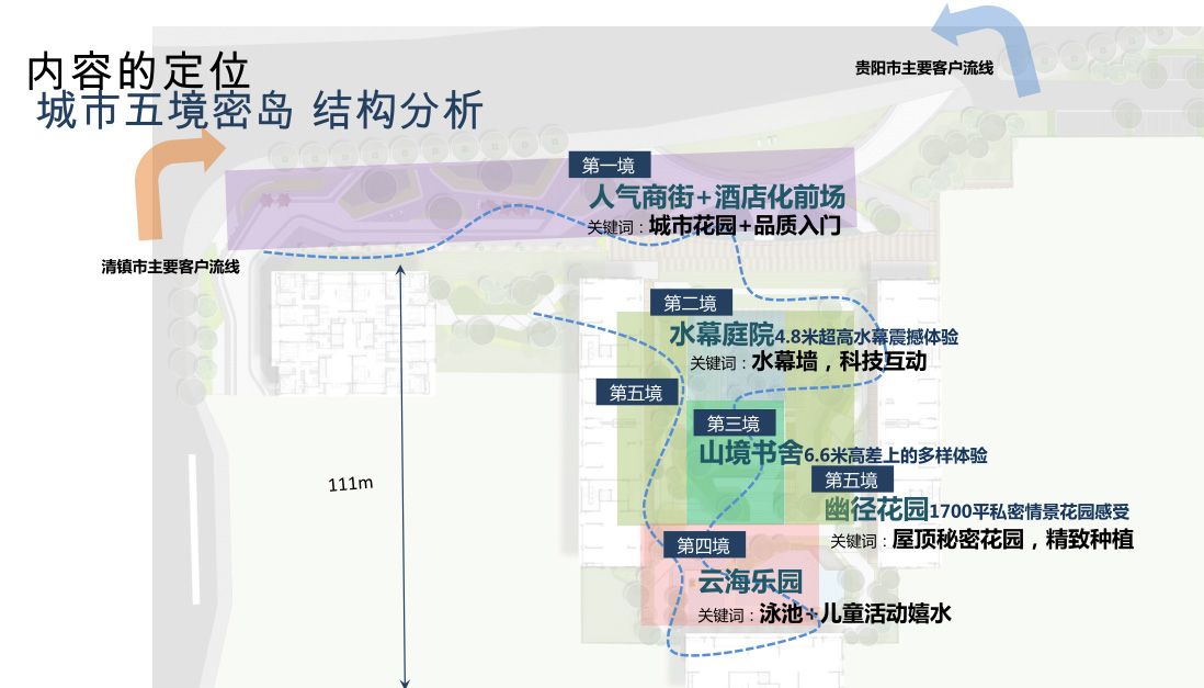 金地旭辉上观