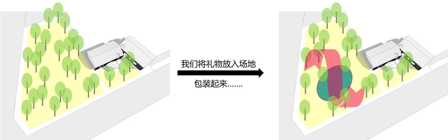 旭辉华北区域·礼物公园项目