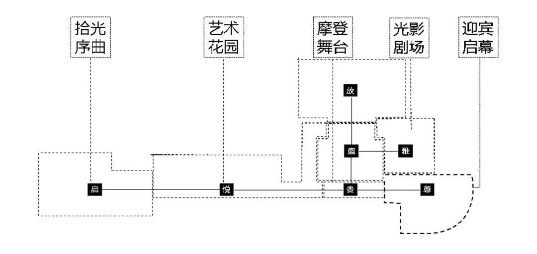 上坤 碧桂园 大都会
