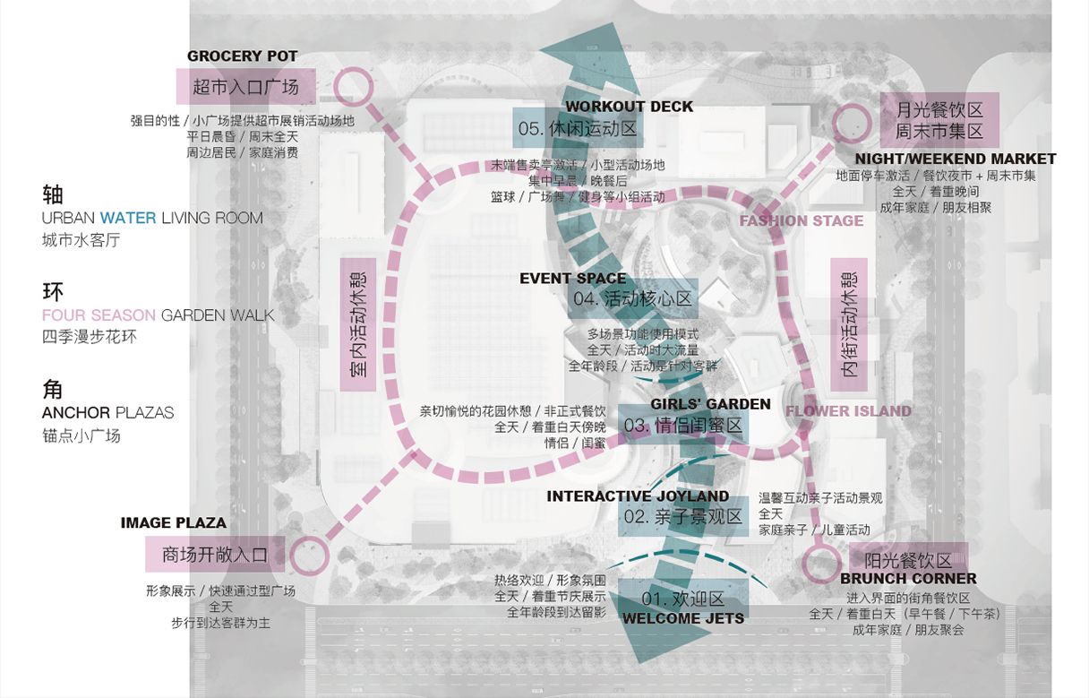 宝龙诸暨项目B地块