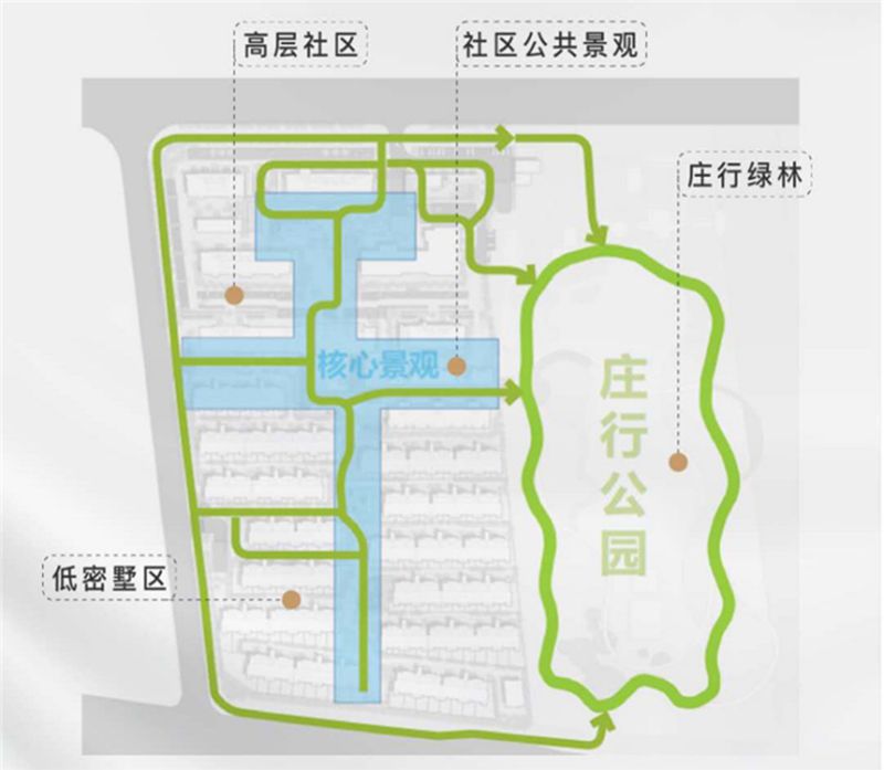 上海东原·璞阅