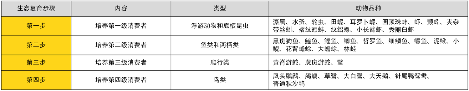 西川生态修复景观设计 郑州