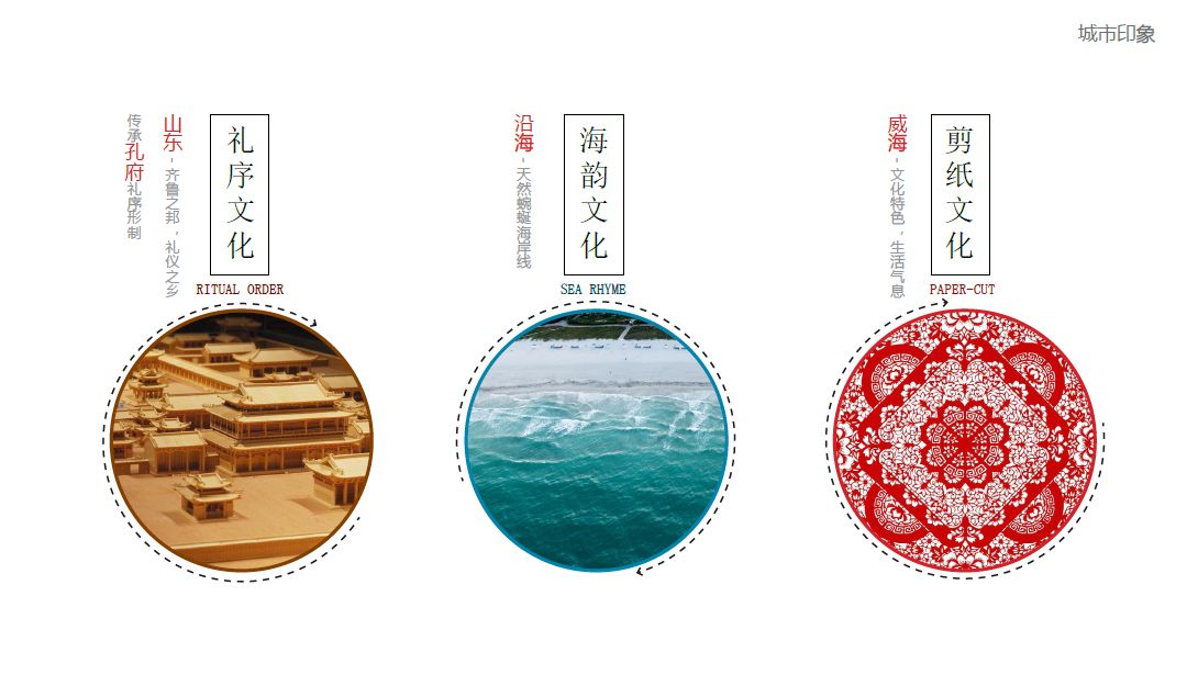 威海龙湖天璞