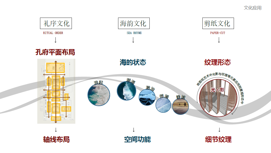 威海龙湖天璞