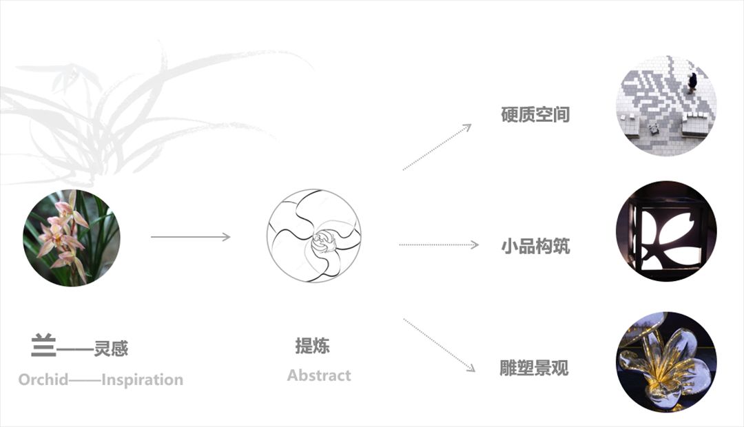 万科鹭语墅