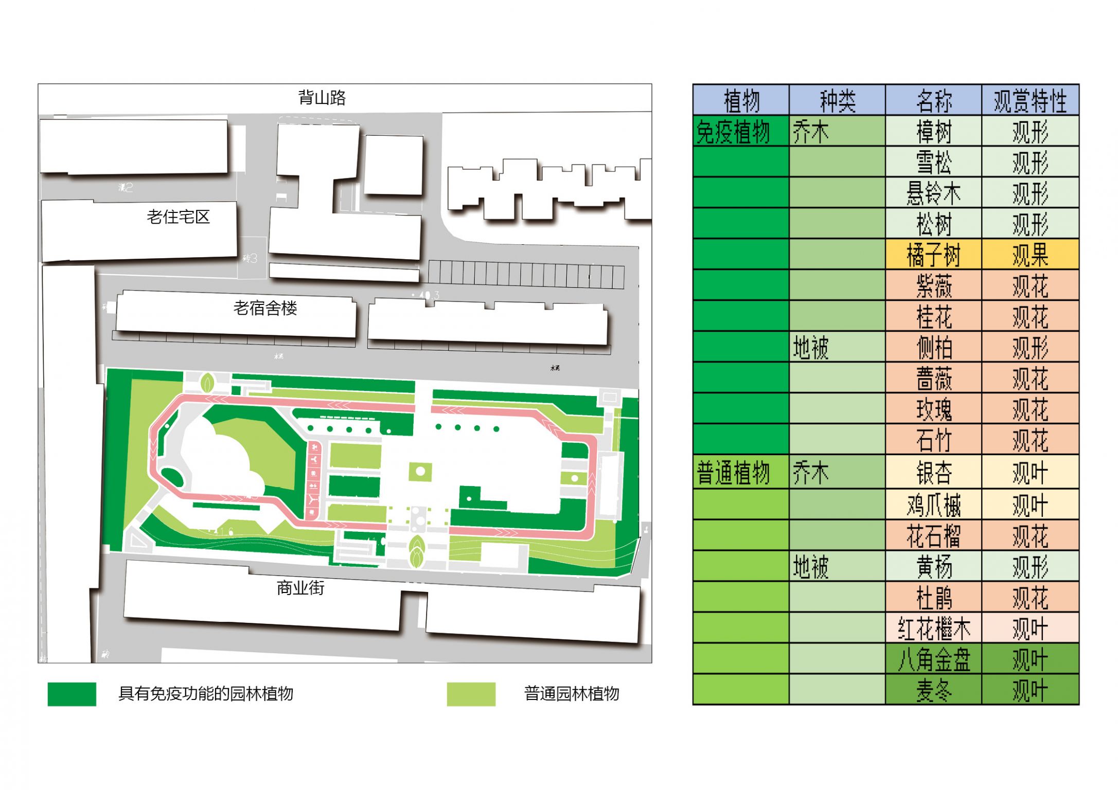 唤醒老旧社区沉睡的免疫力——抚州市抚纺社区改造园林景观设计方案