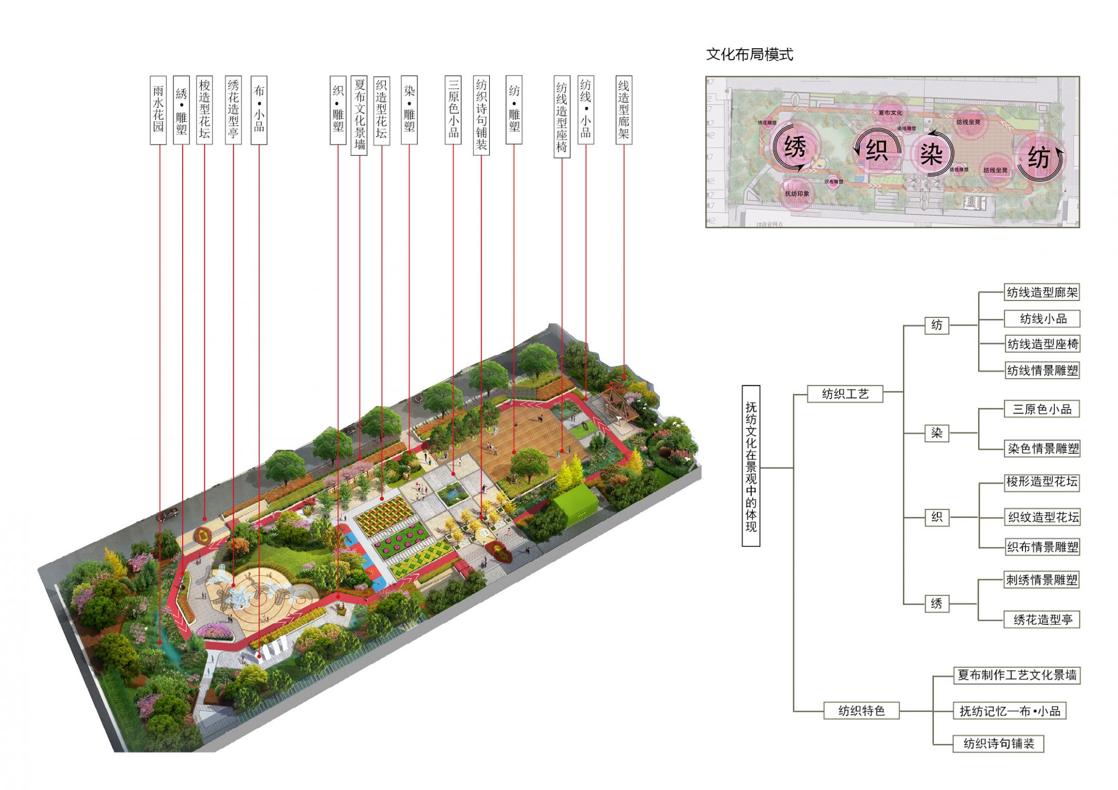 唤醒老旧社区沉睡的免疫力——抚州市抚纺社区改造园林景观设计方案