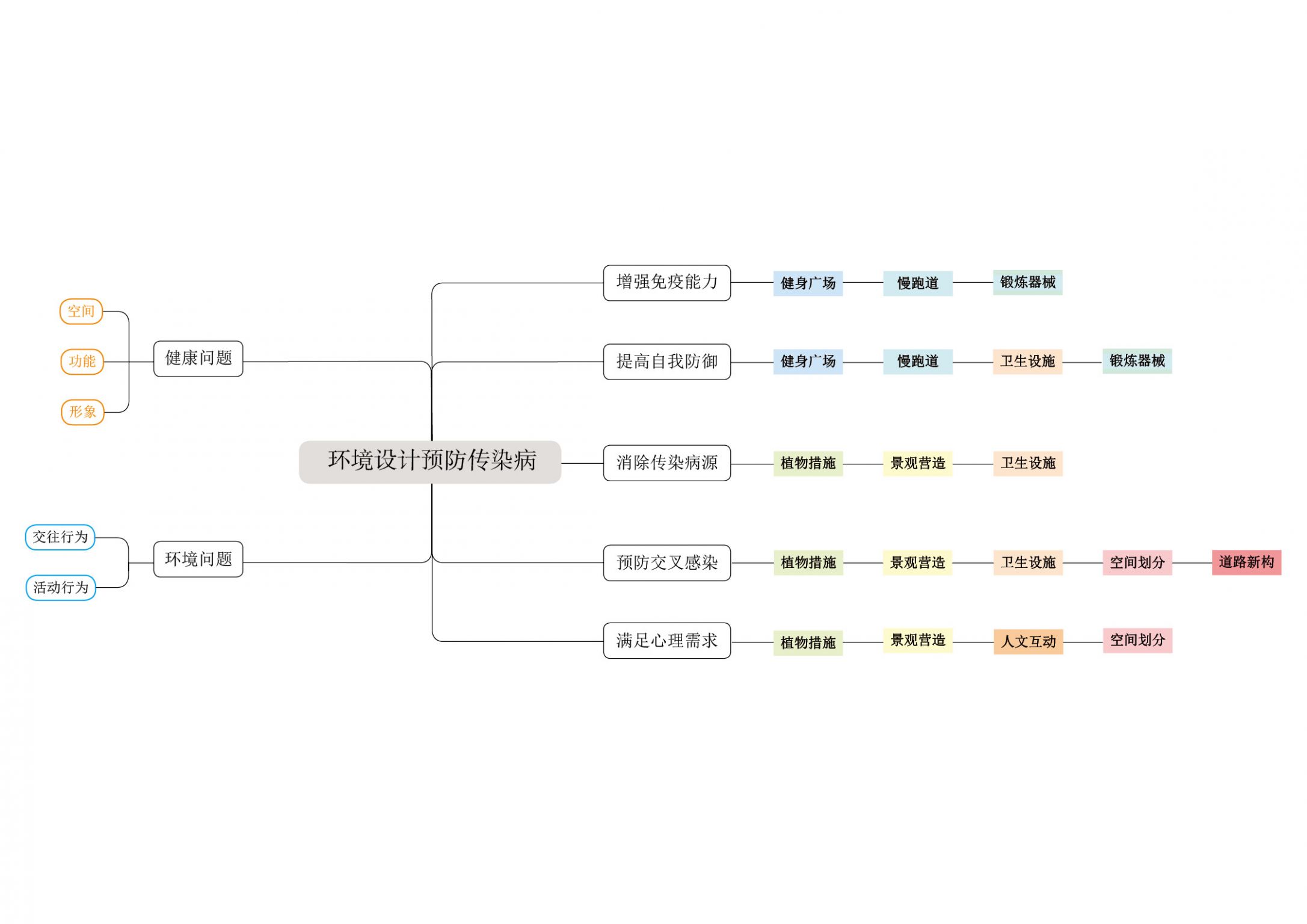 唤醒老旧社区沉睡的免疫力——抚州市抚纺社区改造园林景观设计方案